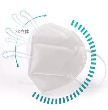 Perlindungan Pribadi Respirator Debu KN95 Mask Pm 2.5